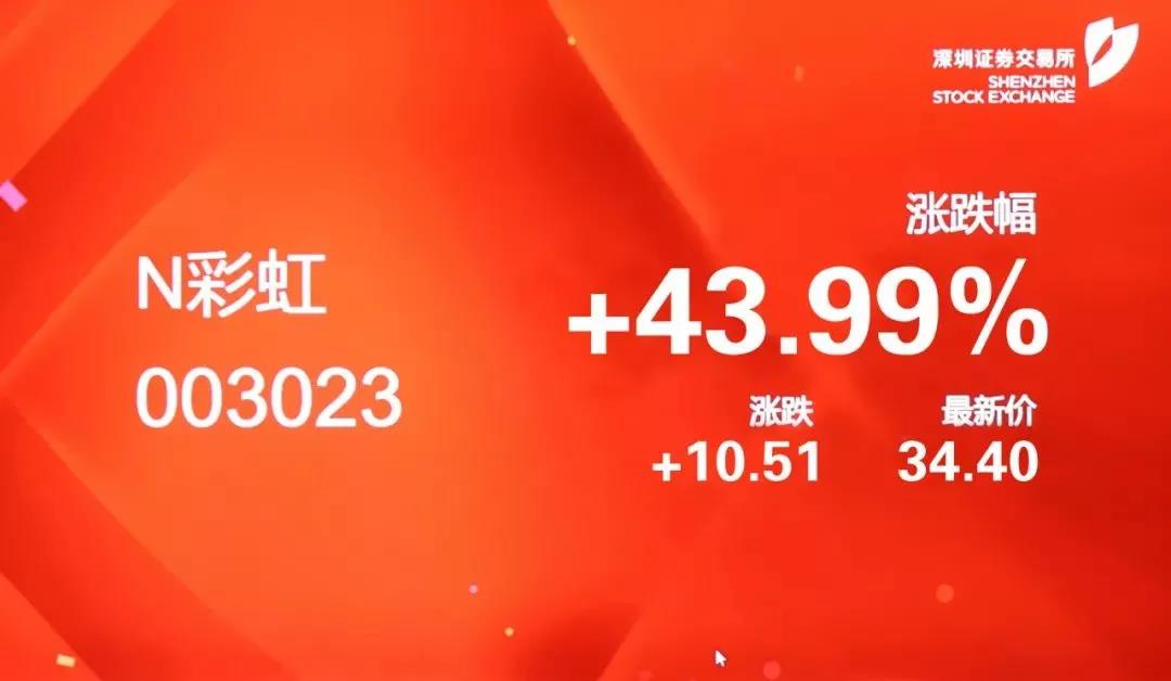 热烈庆祝MILAN米兰体育·(中国)官方网站集团A股成功上市 热烈庆祝MILAN米兰体育·(中国)官方网站集团A股成功上市